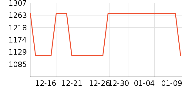 MJONIˮ����ʷ�۸�