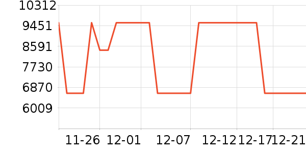 �������������ʷ�۸�