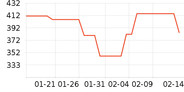 ��������������ʷ�۸�