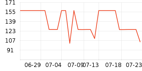 ��¶�������������ʷ�۸�