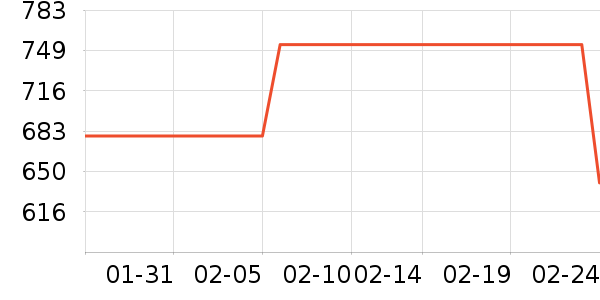 Ůʽ���޷���ʷ�۸�