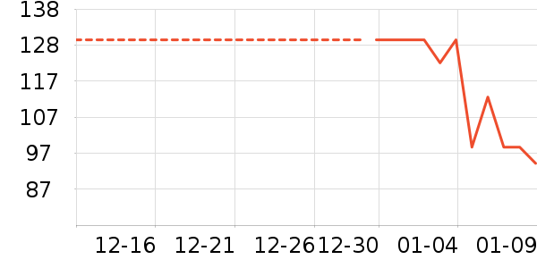 ������ˮ��ʷ�۸�