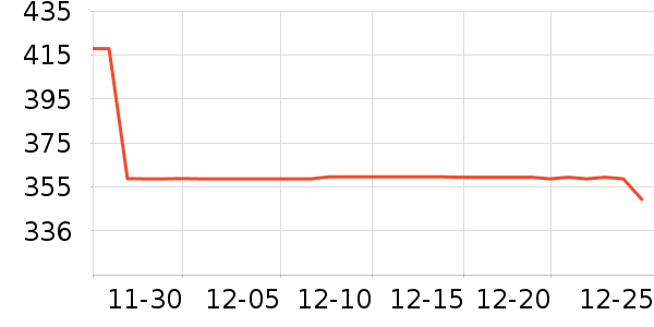 �����˶�װ��ʷ�۸�