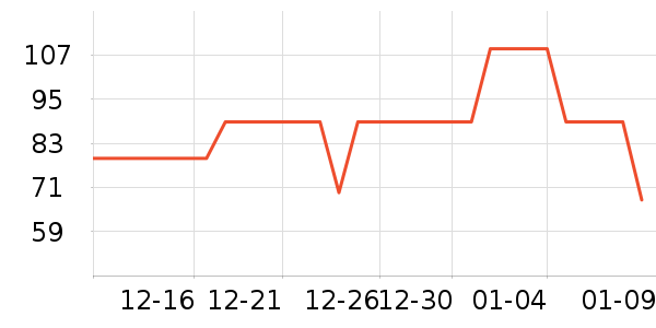 ů�г���ţ����ʷ�۸�