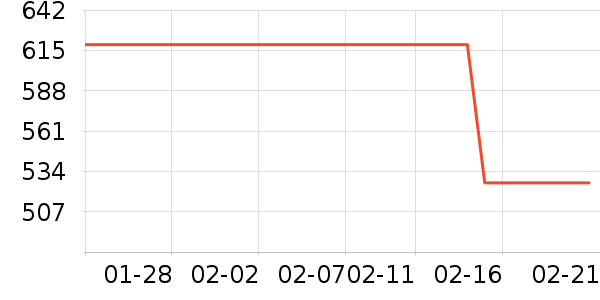 ˹�����˶�װ��ʷ�۸�