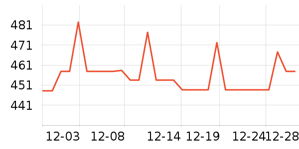 Ӥ�׶�ά����/��������ʷ�۸�