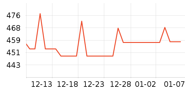 Ӥ�׶�ά����/��������ʷ�۸�