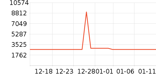 ϲ���Ŵ���ʷ�۸�