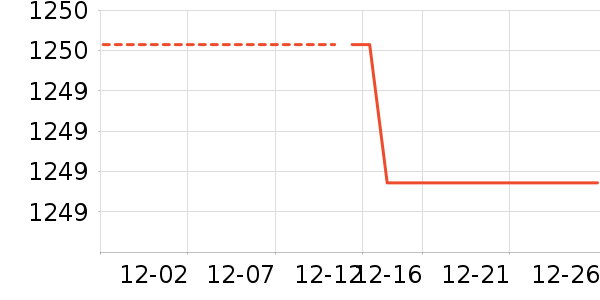 ϴ�»���ʷ�۸�