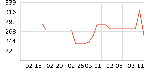 ����ͶӰ�����ʷ�۸�