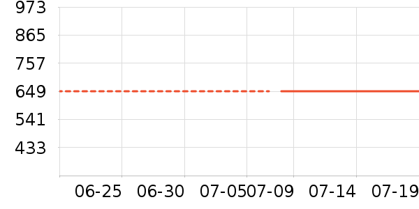 ���ϴ�˹�����װ��ʷ�۸�