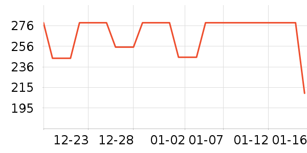 ���ϴ�˹�˶�����ʷ�۸�