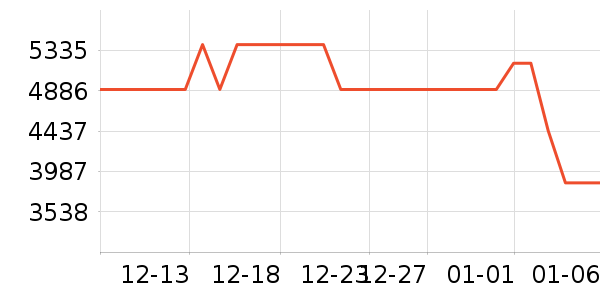 С���ϴ�»���ʷ�۸�