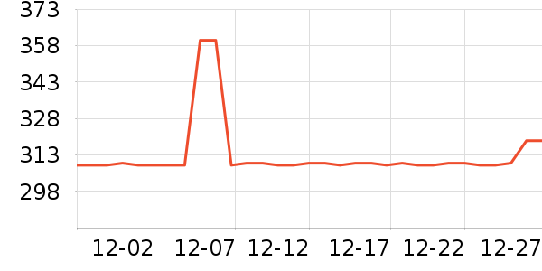 ȫ��ɳ����ʷ�۸�