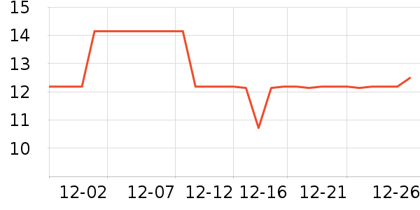 ��Լ������ʷ�۸�