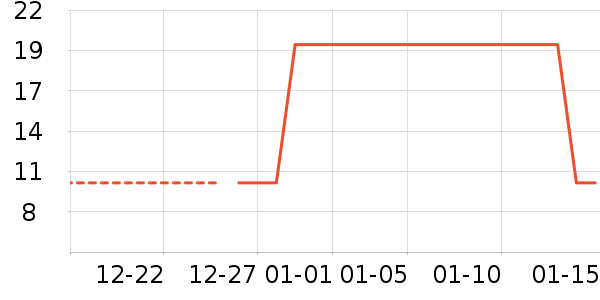 ������Ʒ��ʷ�۸�