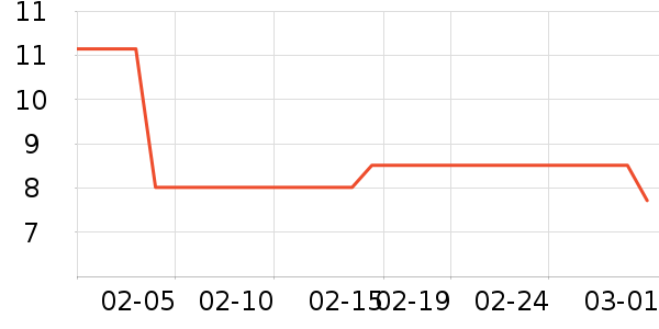 ����������/�̲���ʷ�۸�