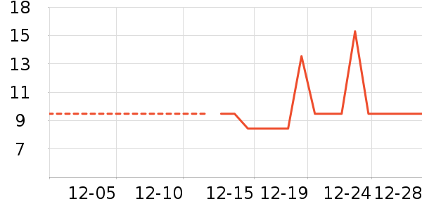 �ֻ���������ʷ�۸�