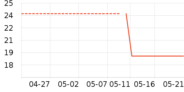 ����ʷ�۸�