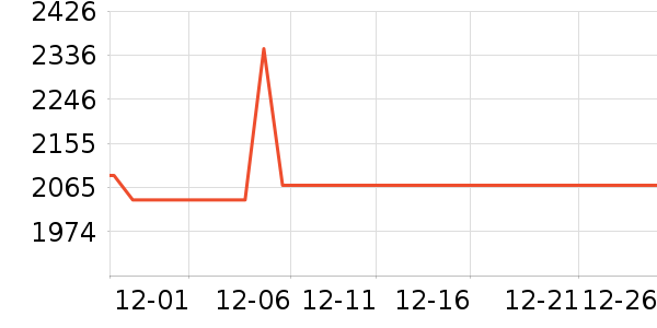 vivo�ֻ���ʷ�۸�