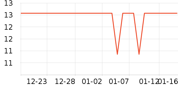 �����س���С������ʷ�۸�