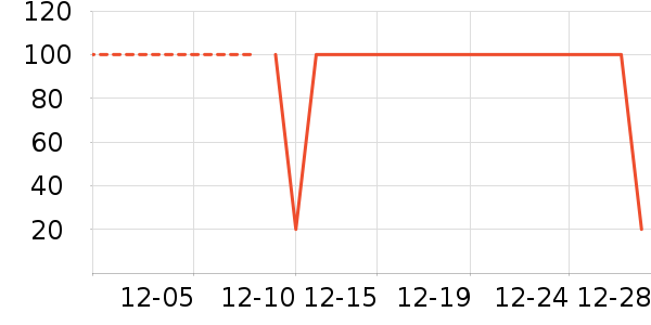 ��ͯ���¿���ʷ�۸�