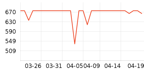 ��é�׾���ʷ�۸�