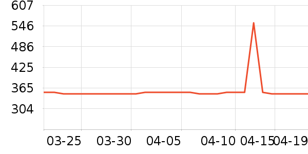 ����΢��¯��ʷ�۸�