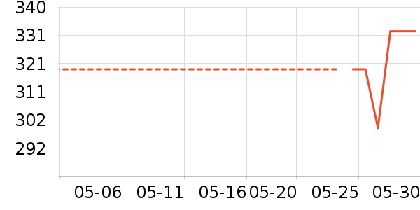 ���׿Ƽ�ͶӰ�����ʷ�۸�