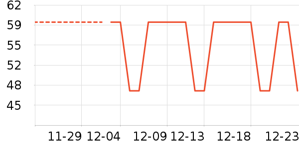 è�˱�ů������ʷ�۸�