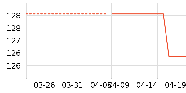 ������ʱ������/����/������ʷ�۸�