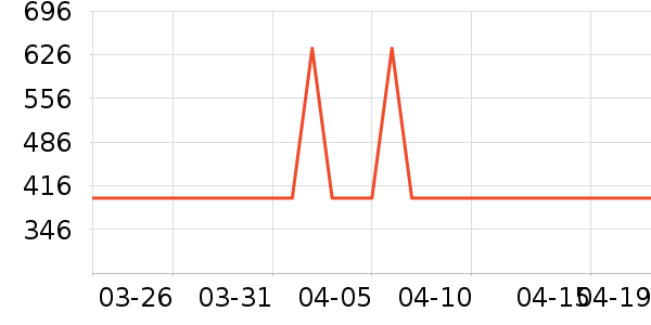 �������Ѿ���ʷ�۸�