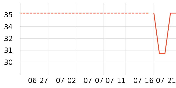 ��ϣ��ţ��/��Ʒ��ʷ�۸�