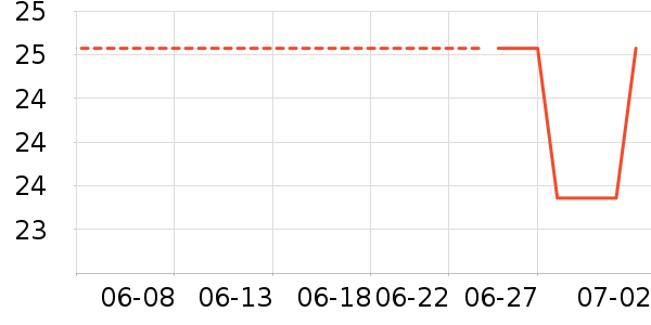 ���Ϻ�ŵ˽��������ʷ�۸�