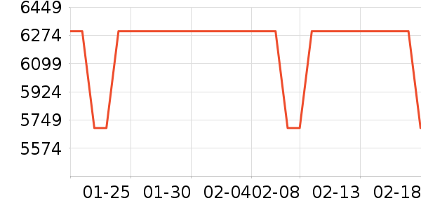 ����������ʷ�۸�