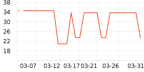 ��Ʒ��ʱ������/����/������ʷ�۸�