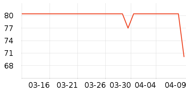 B.DuckӾ����ʷ�۸�