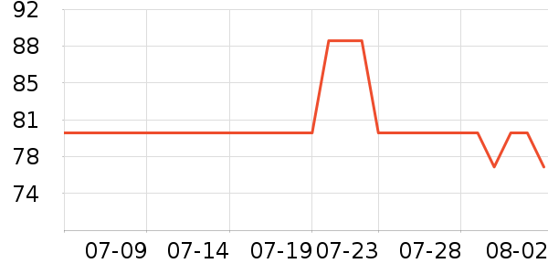 B.DuckӾ����ʷ�۸�