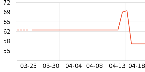 ��ͯȹ����ʷ�۸�