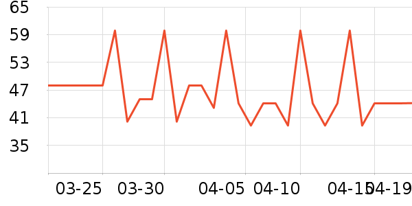 ��������̸��/������ʷ�۸�