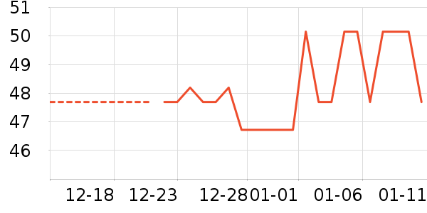 ���/������ʷ�۸�