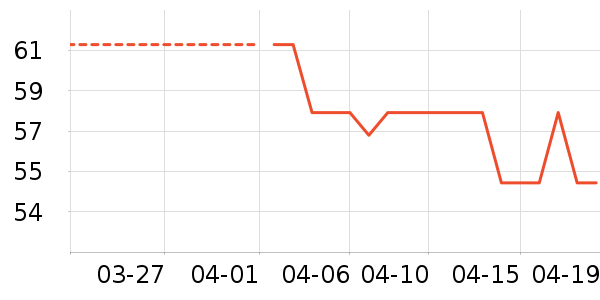 ������������ʷ�۸�