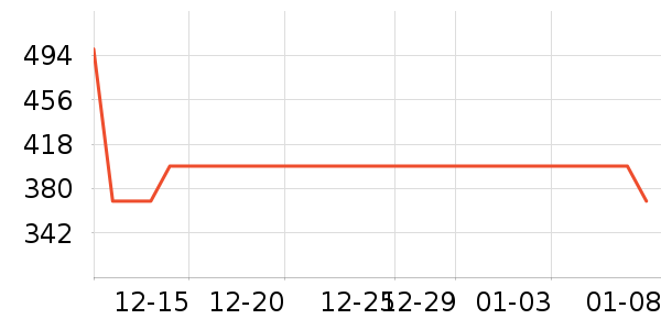 ������Ůѥ��ʷ�۸�