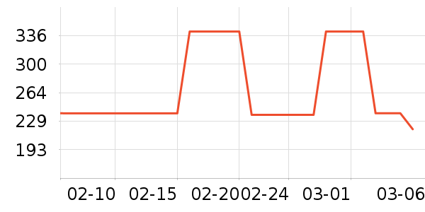 ������ʷ�۸�