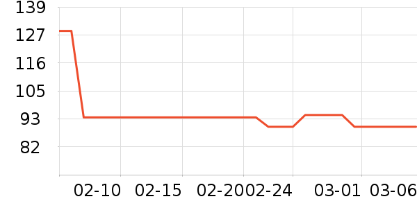 ��Ԫ������ʳ��ʷ�۸�