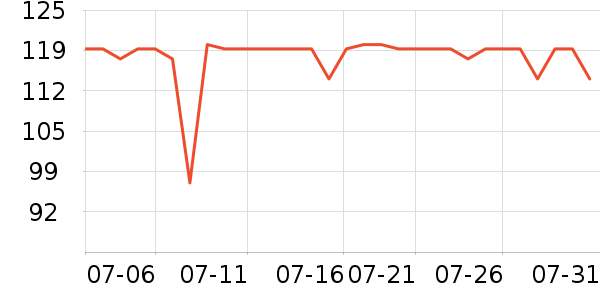 �ǵ��˶�T��/POLO����ʷ�۸�