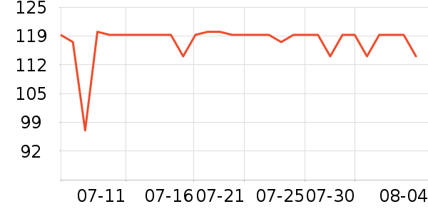 �ǵ��˶�T��/POLO����ʷ�۸�