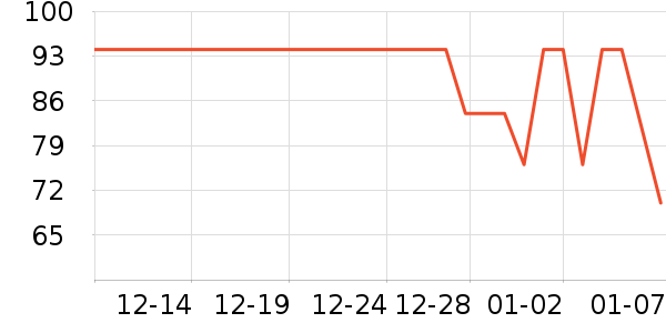 �ǵ��˶�T��/POLO����ʷ�۸�