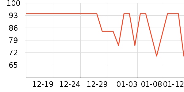 �ǵ��˶�T��/POLO����ʷ�۸�