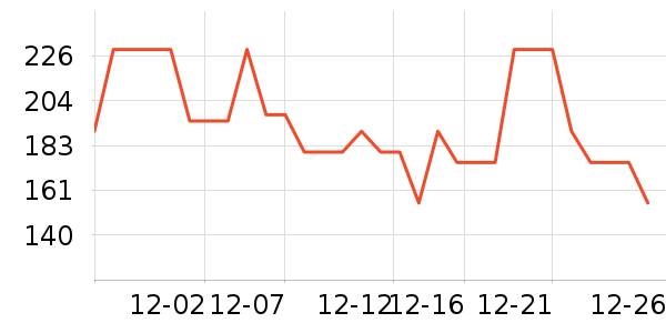 ������֯��ʷ�۸�